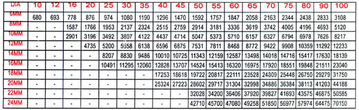 S. S. 316 A4 HEX SCREW FULL THREAD ( MATRIC THREAD) AS PER IS-1364 / DIN 933 