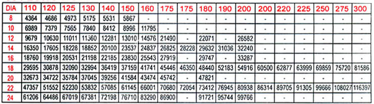 S.S. 304 A 2 LONG LENGTH HEX SCREW ( METRIC THREAD)