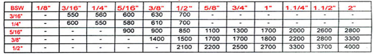 S.S.ALLEN GRUB SCREW - (BSW THREAD) AS PER BS 2470 