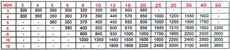 S.S.ALLEN GRUB SCREW (metric thread) AS PER DIN 916