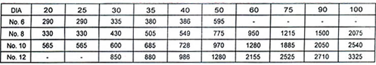 S.S. 304 - A2 C.S.K. SLOTTED WOOD SCREW-DIN 97 